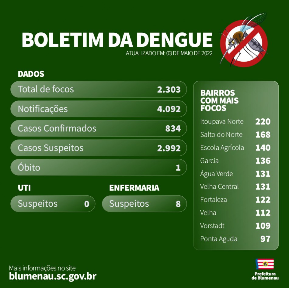 Boletim Dengue em Blumenau - 3/5/2022